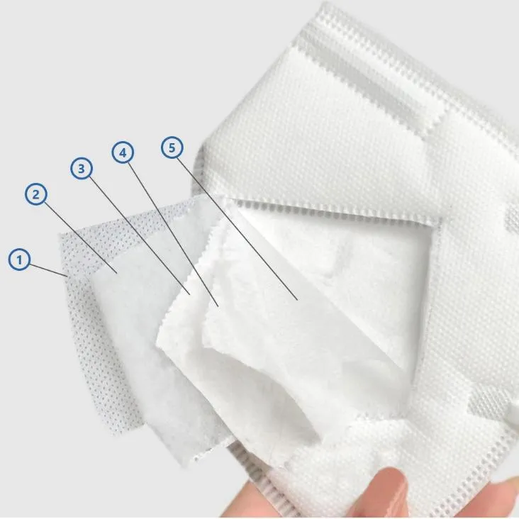 KN95 5 Layers Respirator Face Mask (5 PCS-Pack)