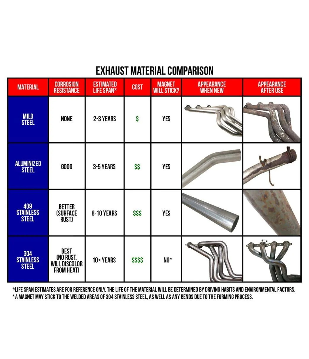 MagnaFlow Performance Mufflers 12224